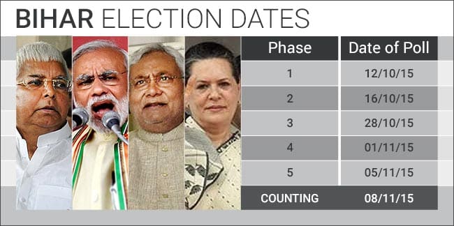 State election commission bihar